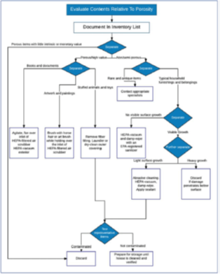 Diagram: Written permission granted by Dr Lynese Lawson
