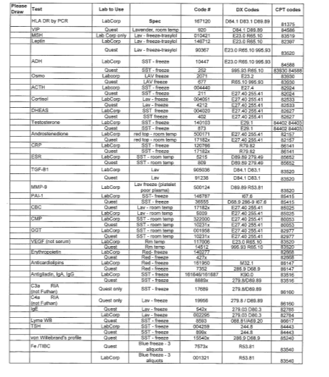 Physician order sheet