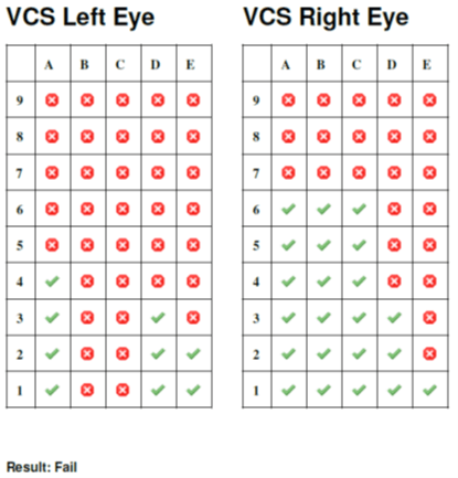 VCS test results